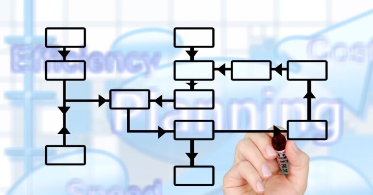 graphic organizer that represents how to transform ideas into action